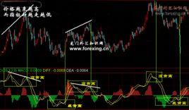 背離結構 背離結構