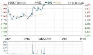 寧波富邦 寧波富邦