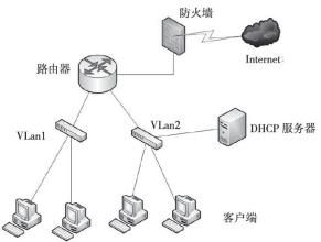 DHCP伺服器