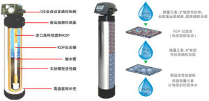 藍飄爾中央淨水機