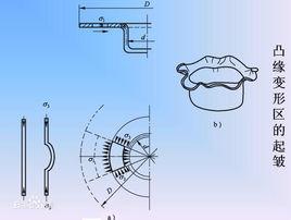 拉伸起皺 拉伸起皺