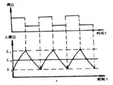 圖4  具有中間區的雙位控制過程