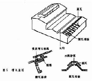 構件自防水屋頂