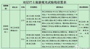 廣州旅遊觀光1線