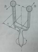 圖1-1 音叉運動時作用於叉指上的力