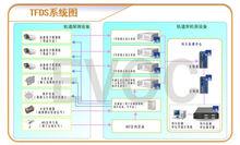 鐵路貨車運行故障動態圖像監測系統