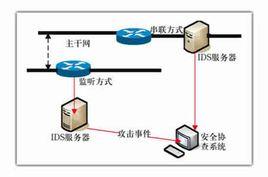 基於主機入侵檢測系統 基於主機入侵檢測系統