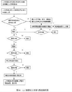 招募甄選 招募甄選