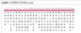 昆明公交118路 昆明公交118路