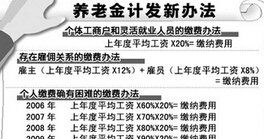 個人指數化工資 個人指數化工資