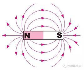 束流偏轉磁鐵 束流偏轉磁鐵