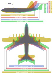 （圖）四款世上最大型飛機的尺寸比較