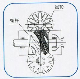 單螺桿空氣壓縮機