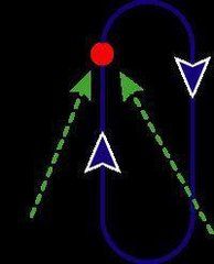 等待航線 等待航線