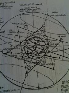 行星的梅爾卡巴場