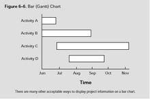 項目時間管理圖片(4)