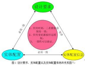 基線[計算機術語]