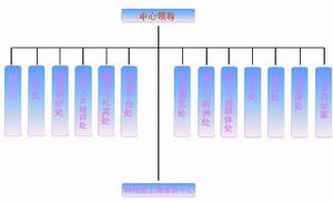 中國科學技術交流中心（中日技術合作事務中心）