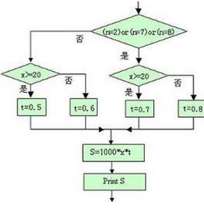拉斯維加斯算法