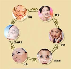 自體幹細胞青春再生術適應症