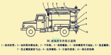 BC系列裝藥車的外形結構