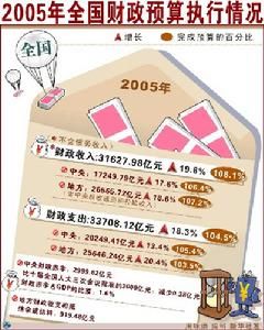 財政年度 財政年度