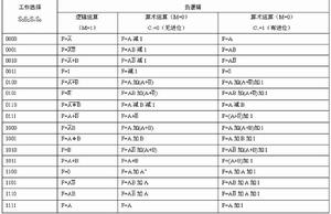 算術功能 算術功能
