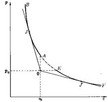 圖2爆轟波的許貢紐線和C-J點