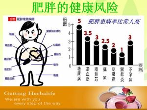 節日肥胖症 節日肥胖症