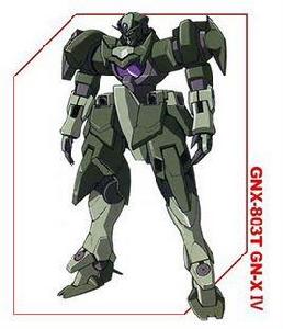 GNX-803TGN-XⅣ GNX-803TGN-XⅣ