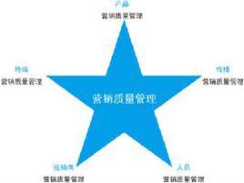 質量行銷 質量行銷