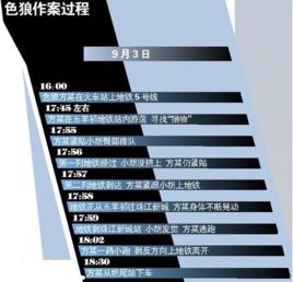 捷運射狼 捷運射狼