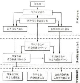國務院關於全面加強應急管理工作的意見 國務院關於全面加強應急管理工作的意見