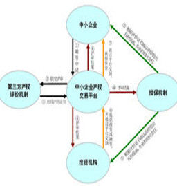 交易平台 交易平台