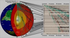 地震射線理論 地震射線理論