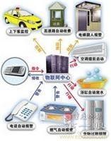 智慧型消防系統 智慧型消防系統