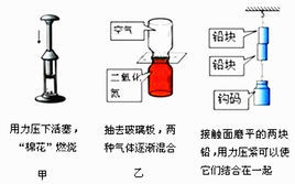 范德華力 范德華力