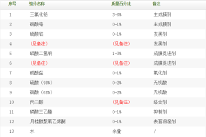 三價鉻黑色鈍化液 三價鉻黑色鈍化液