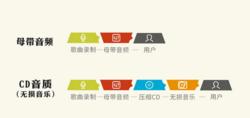 母帶音頻