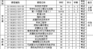 兵器科學與技術專業