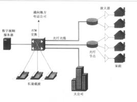 全業務網 全業務網