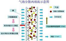 平板膜的過濾方式