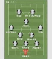 足球陣形 足球陣形