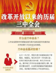 圖解三中全會 圖解三中全會
