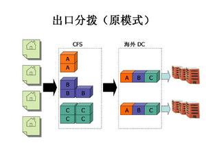 青島保稅物流園區鑫明源國際物流有限公司