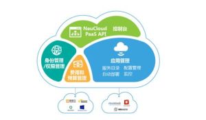 PAAS平台 PAAS平台