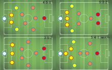 常見陣型中後衛位置示意圖