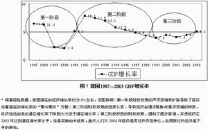 緊縮性財政政策