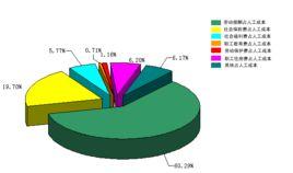 勞動保護費 勞動保護費