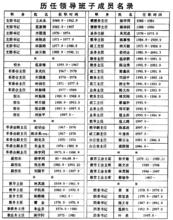 永泰縣第四中學歷任領導名錄